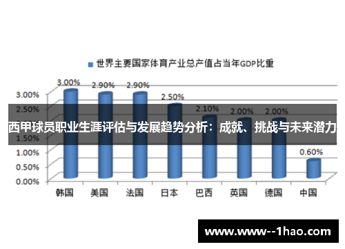 西甲球员职业生涯评估与发展趋势分析:成就、挑战与未来潜力 西甲球员职业生涯评估与发展趋势分析:成就、挑战与未来潜力