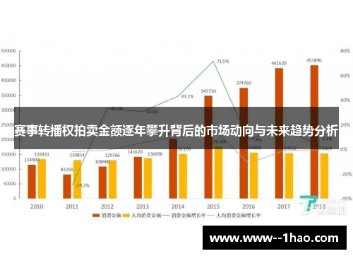 赛事转播权拍卖金额逐年攀升背后的市场动向与未来趋势分析 赛事转播权拍卖金额逐年攀升背后的市场动向与未来趋势分析