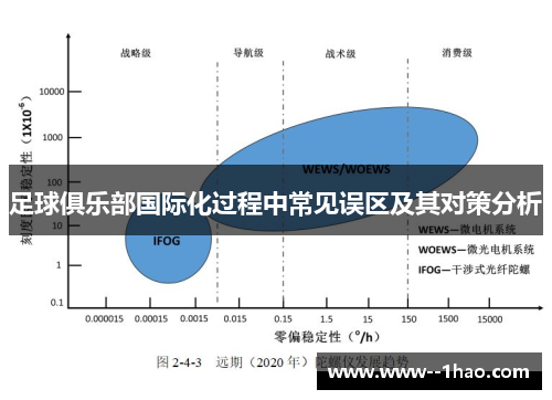 足球俱乐部国际化过程中常见误区及其对策分析