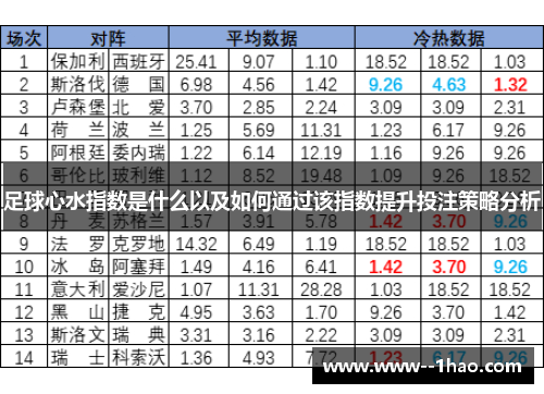 足球心水指数是什么以及如何通过该指数提升投注策略分析