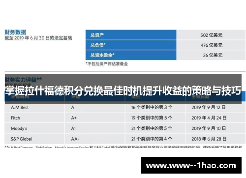 掌握拉什福德积分兑换最佳时机提升收益的策略与技巧