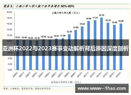 亚洲杯2022与2023赛事变动解析背后原因深度剖析 亚洲杯2022与2023赛事变动解析背后原因深度剖析