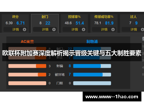 欧联杯附加赛深度解析揭示晋级关键与五大制胜要素