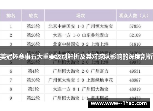 美冠杯赛事五大重要级别解析及其对球队影响的深度剖析
