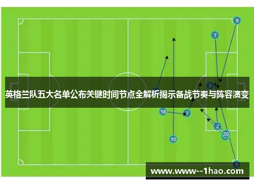 英格兰队五大名单公布关键时间节点全解析揭示备战节奏与阵容演变