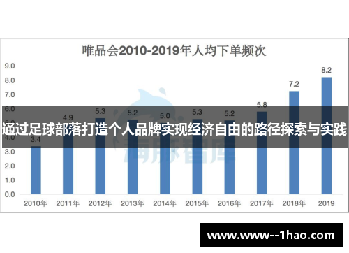 通过足球部落打造个人品牌实现经济自由的路径探索与实践