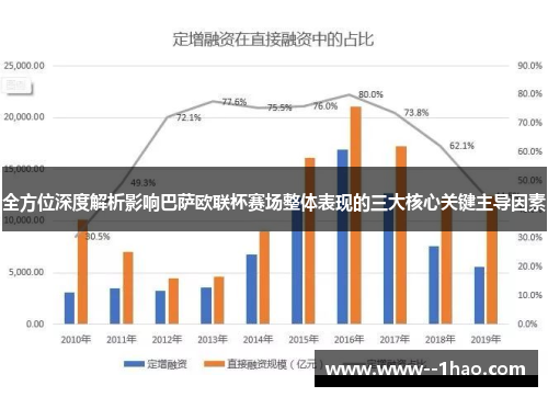 全方位深度解析影响巴萨欧联杯赛场整体表现的三大核心关键主导因素 全方位深度解析影响巴萨欧联杯赛场整体表现的三大核心关键主导因素