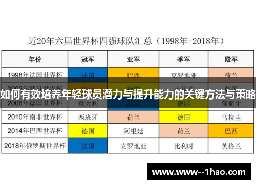 如何有效培养年轻球员潜力与提升能力的关键方法与策略