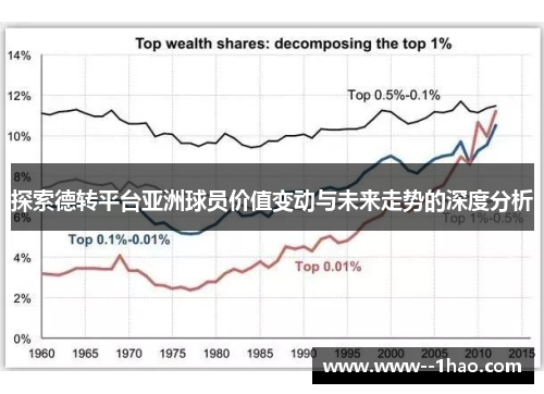 探索德转平台亚洲球员价值变动与未来走势的深度分析
