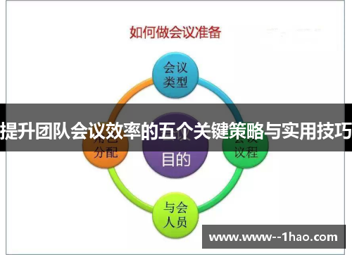 提升团队会议效率的五个关键策略与实用技巧