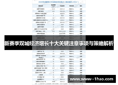 新赛季双城经济增长十大关键注意事项与策略解析