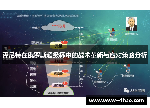 泽尼特在俄罗斯超级杯中的战术革新与应对策略分析