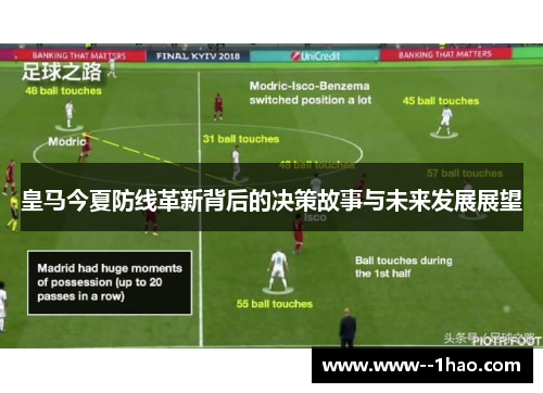 皇马今夏防线革新背后的决策故事与未来发展展望