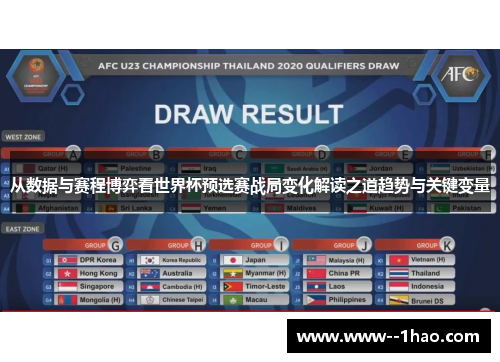 从数据与赛程博弈看世界杯预选赛战局变化解读之道趋势与关键变量
