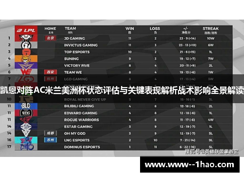 凯恩对阵AC米兰美洲杯状态评估与关键表现解析战术影响全景解读