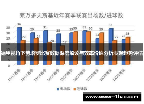 德甲视角下劳塔罗比赛数据深度解读与效率价值分析表现趋势评估