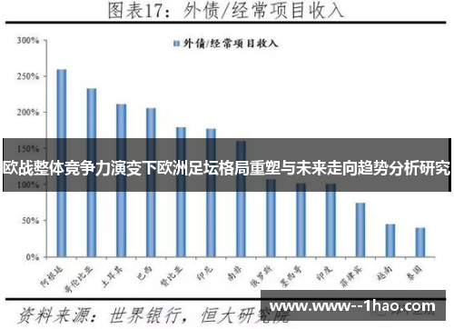 欧战整体竞争力演变下欧洲足坛格局重塑与未来走向趋势分析研究