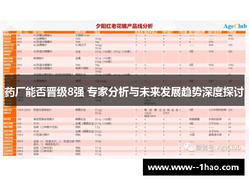 药厂能否晋级8强 专家分析与未来发展趋势深度探讨