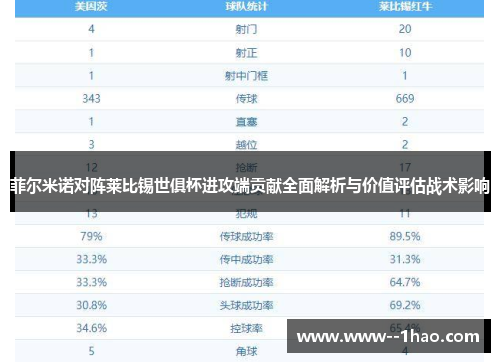 菲尔米诺对阵莱比锡世俱杯进攻端贡献全面解析与价值评估战术影响