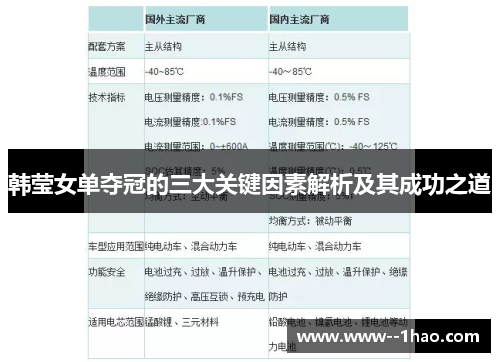 韩莹女单夺冠的三大关键因素解析及其成功之道