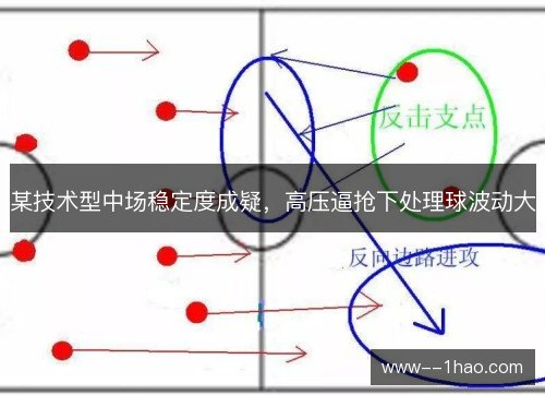 某技术型中场稳定度成疑，高压逼抢下处理球波动大