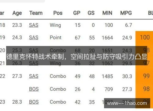 德里克怀特战术牵制,空间拉扯与防守吸引力凸显 德里克怀特战术牵制,空间拉扯与防守吸引力凸显